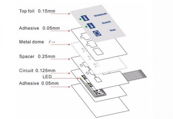Özel cnc membran tuş push button membran / ZS-118 / 3M467MP geri yapışkan ve 2.44m konnektör kablosu ile kuyruk
